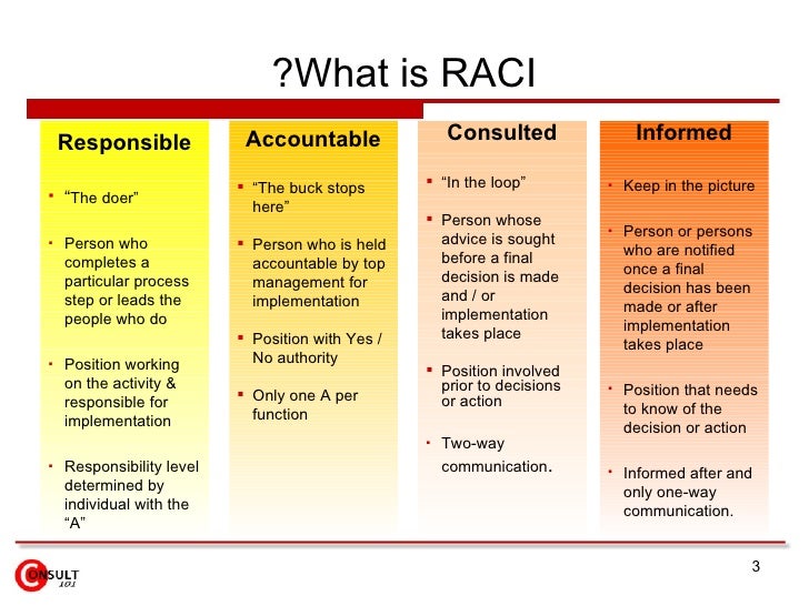 Raci Chart Ppt