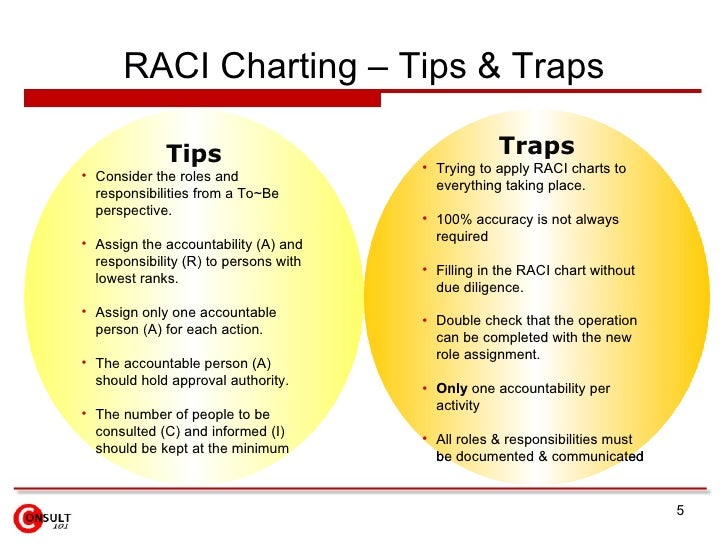 Raci Chart Definition