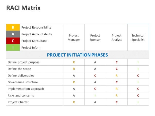 raci matrix template ppt