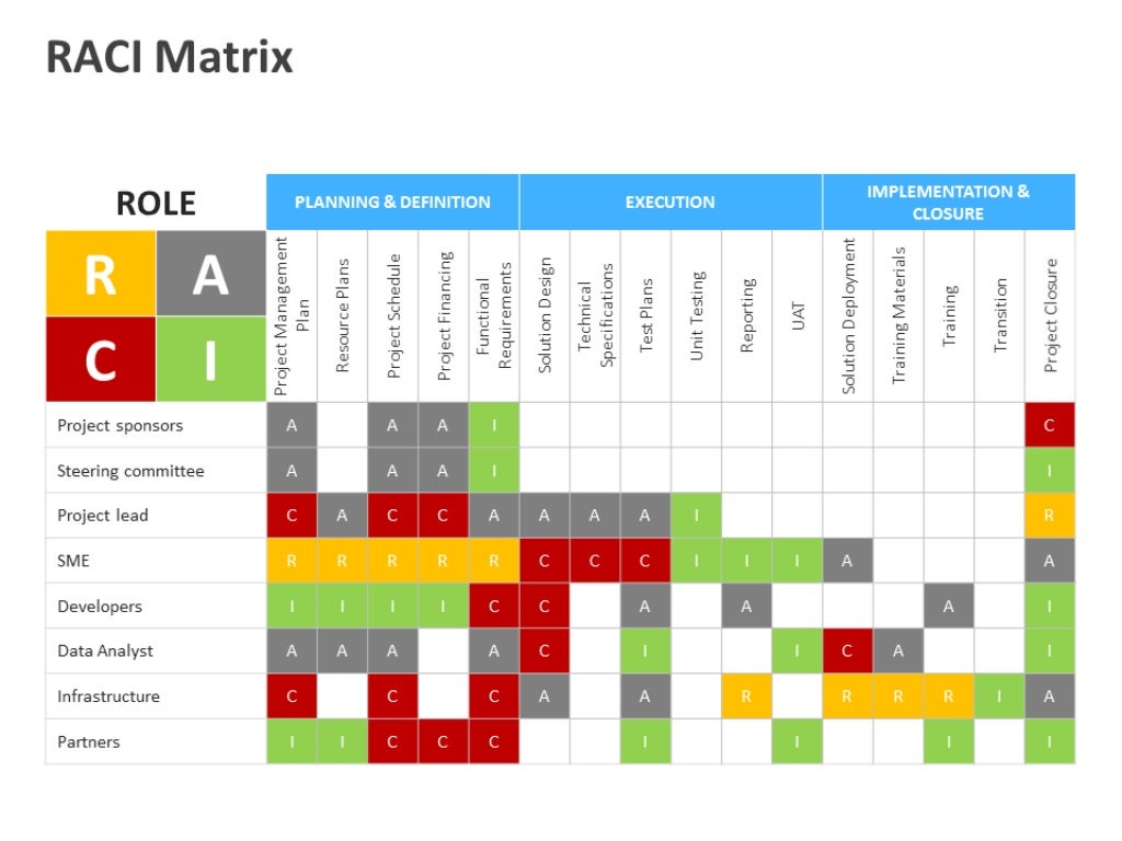 RACI Matrix PowerPoint Template