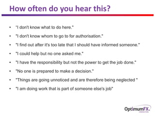 How often do you hear this?
• “I don't know what to do here."
• "I don't know whom to go to for authorisation."
• "I find out after it's too late that I should have informed someone."
• "I could help but no one asked me."
• "I have the responsibility but not the power to get the job done."
• "No one is prepared to make a decision."
• "Things are going unnoticed and are therefore being neglected "
• "I am doing work that is part of someone else's job"
 