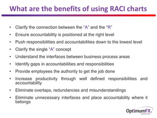 What are the benefits of using RACI charts
• Clarify the connection between the “A” and the “R”
• Ensure accountability is positioned at the right level
• Push responsibilities and accountabilities down to the lowest level
• Clarify the single “A” concept
• Understand the interfaces between business process areas
• Identify gaps in accountabilities and responsibilities
• Provide employees the authority to get the job done
• Increase productivity through well defined responsibilities and
accountability
• Eliminate overlaps, redundancies and misunderstandings
• Eliminate unnecessary interfaces and place accountability where it
belongs
 