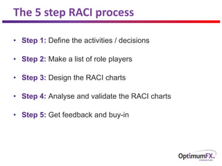 The 5 step RACI process
• Step 1: Define the activities / decisions
• Step 2: Make a list of role players
• Step 3: Design the RACI charts
• Step 4: Analyse and validate the RACI charts
• Step 5: Get feedback and buy-in
 