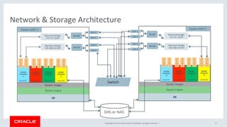 Rac Container Virtualized Oracle Real Application Clusters (RAC) - Containers and VMs ...