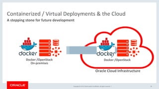 Rac Container Virtualized Oracle Real Application Clusters (RAC) - Containers and VMs ...