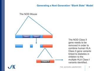 Gene-Specific Models and Therapies for Type 1 Diabetes | PPTX