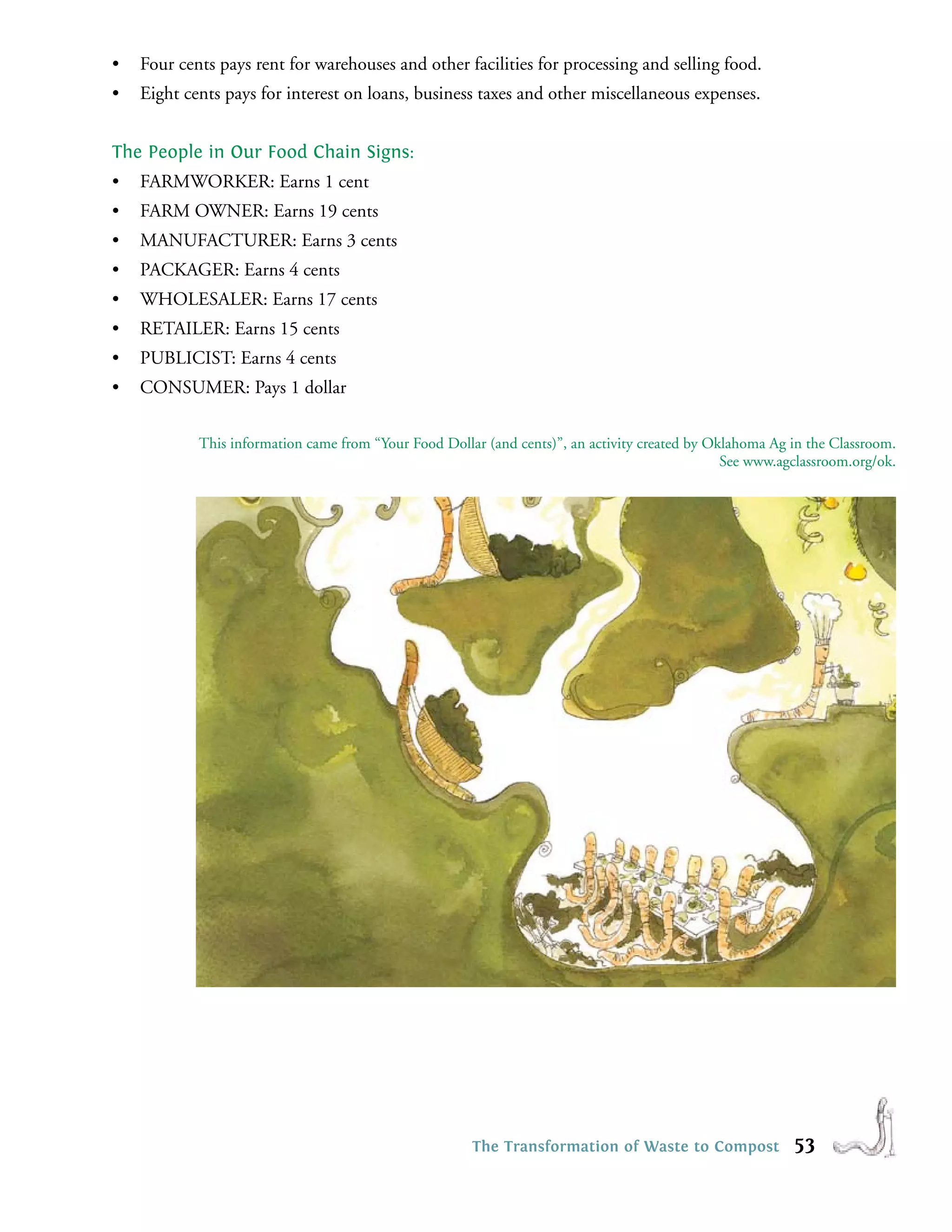 •   Four cents pays rent for warehouses and other facilities for processing and selling food.
•   Eight cents pays for interest on loans, business taxes and other miscellaneous expenses.


The People in Our Food Chain Signs:
•   FARMWORKER: Earns 1 cent
•   FARM OWNER: Earns 19 cents
•   MANUFACTURER: Earns 3 cents
•   PACKAGER: Earns 4 cents
•   WHOLESALER: Earns 17 cents
•   RETAILER: Earns 15 cents
•   PUBLICIST: Earns 4 cents
•   CONSUMER: Pays 1 dollar

            This information came from “Your Food Dollar (and cents)”, an activity created by Oklahoma Ag in the Classroom.
                                                                                                See www.agclassroom.org/ok.




                                                       The Transformation of Waste to Compost             53
 