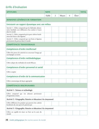 Grille d’évaluation
APTITUDES                                                    NOTE                             TOTAL
                                                             Faible   2   Moyen   4   Élevé

Domaines généraux de formation

Entretenir un rapport dynamique avec son milieu
Activité 1 : L’élève comprend que les habitudes alimen-
taires familiales sont différentes d’un endroit à l’autre
dans le monde
Activité 2 : L’élève comprend qu’on peut cultiver locale-
ment des fruits et des légumes
Activité 3 : L’élève comprend que nos fruits et légumes
proviennent de partout dans le monde

Compétences transversales

Compétences d’ordre intellectuel
L’élève fait preuve de créativité en concevant l’image qui
accompagne sa recette

Compétences d’ordre méthodologique

L’élève adopte des méthodes de travail efficaces

Compétences d’ordre personnel et social

L’élève coopère

Compétences d’ordre de la communication

L’élève communique de façon appropriée

Compétences disciplinaires

Activité 1 : Science et technologie
L’élève comprend que nos aliments proviennent
d’organismes vivants

Activité 2 : Géographie, histoire et éducation à la citoyenneté
L’élève différencie les produits qui peuvent être cultivés
localement de ceux qui ne le peuvent pas

Activité 3 : Géographie, histoire et éducation à la citoyenneté
L’élève est capable de situer un fruit sur la carte du
monde


26   Guide pédagogique Des racines autour du monde
 