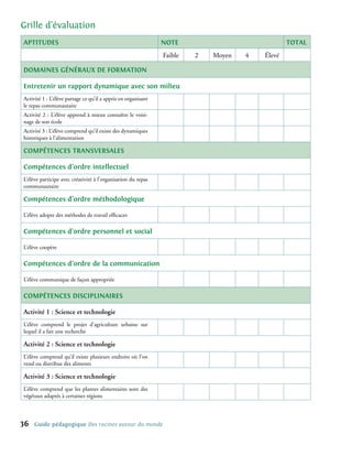 Grille d’évaluation
APTITUDES                                                      NOTE                             TOTAL
                                                               Faible   2   Moyen   4   Élevé

Domaines généraux de formation

Entretenir un rapport dynamique avec son milieu
Activité 1 : L’élève partage ce qu’il a appris en organisant
le repas communautaire
Activité 2 : L’élève apprend à mieux connaître le voisi-
nage de son école
Activité 3 : L’élève comprend qu’il existe des dynamiques
historiques à l’alimentation

Compétences transversales

Compétences d’ordre intellectuel
L’élève participe avec créativité à l’organisation du repas
communautaire

Compétences d’ordre méthodologique

L’élève adopte des méthodes de travail efficaces

Compétences d’ordre personnel et social

L’élève coopère

Compétences d’ordre de la communication

L’élève communique de façon appropriée

Compétences disciplinaires

Activité 1 : Science et technologie
L’élève comprend le projet d’agriculture urbaine sur
lequel il a fait une recherche

Activité 2 : Science et technologie
L’élève comprend qu’il existe plusieurs endroits où l’on
vend ou distribue des aliments

Activité 3 : Science et technologie
L’élève comprend que les plantes alimentaires sont des
végétaux adaptés à certaines régions



36   Guide pédagogique Des racines autour du monde
 