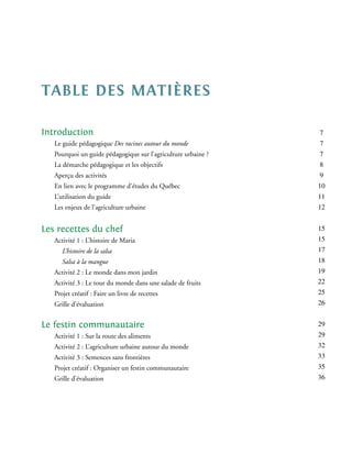 table des matières

Introduction                                                    7
   Le guide pédagogique Des racines autour du monde             7
   Pourquoi un guide pédagogique sur l’agriculture urbaine ?	   7
   La démarche pédagogique et les objectifs                     8
   Aperçu des activités                                         9
   En lien avec le programme d’études du Québec                 10
   L’utilisation du guide                                       11
   Les enjeux de l’agriculture urbaine                          12


Les recettes du chef                                            15
   Activité 1 : L’histoire de Maria                             15
   	 L’histoire de la salsa                                     17
   	 Salsa à la mangue                                          18
   Activité 2 : Le monde dans mon jardin                        19
   Activité 3 : Le tour du monde dans une salade de fruits      22
   Projet créatif : Faire un livre de recettes                  25
   Grille d’évaluation	                                         26


Le festin communautaire	                                        29
   Activité 1 : Sur la route des aliments                       29
   Activité 2 : L’agriculture urbaine autour du monde           32
   Activité 3 : Semences sans frontières                        33
   Projet créatif : Organiser un festin communautaire	          35
   Grille d’évaluation	                                         36
 