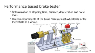 Brake Performance Monitoring System Race car brakes/High performance braking system.pptx
