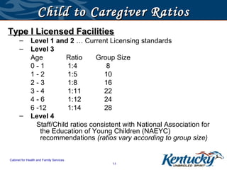 Child to Caregiver Ratios
Type I Licensed Facilities
      –       Level 1 and 2 … Current Licensing standards
      –       Level 3
              Age         Ratio      Group Size
              0-1          1:4          8
              1-2          1:5         10
              2-3          1:8         16
              3-4          1:11        22
              4-6          1:12        24
              6 -12        1:14        28
      –       Level 4
                Staff/Child ratios consistent with National Association for
                 the Education of Young Children (NAEYC)
                 recommendations (ratios vary according to group size)


Cabinet for Health and Family Services
                                         11
 