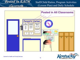 Posted in EACH                                                                                                       Staff/Child Ratios, Program Activities
    classroom…                                                                                                           (Lesson Plan) and Daily Schedule

                                                                                                                                                                           Posted in All Classrooms


                                         Parent’s Corner
                                          Daily                            Program                                   Staff/child
                                         Schedule                          Activities                                  Ratios
                                           lllllllllllllllllllll            llllllllllllllllllllllllllllllllllllll    Llllllllllllllllllll    Llllllllllllllllllll
                                           lllllllllllllllllllll            llllllllllllllllllllllllllllllllllllll    lllllllllllllllllllll   lllllllllllllllllllll
                                           lllllllllllllllllllll            llllllllllllllllllllllllllllllllllllll    lllllllllllllllllllll   lllllllllllllllllllll
                                           lllllllllllllllllllll            llllllllllllllllllllllllllllllllllllll    lvv                     lv
                                           lllllllllllllllllllll            llllllllllllllllllllllllllllllllxxx
                                           lllllllllllllllllllll            xxxxxxxxxxxxxxxxx
                                           lllllllllllllllllllll            xxxxxxxxxxxxxxxxx
                                           lllllllllllllllllllll            xxxxxxxxxx
                                           llllllllllllllll
                                                                                                                     Daily Menu

                                                                                                                      lllllllllllll           lllllllllllll
                                                                                                                      lllllllllllll           lllllllllllll
                                                                                                                      lllllllllllll           lllllllllllll
                                                           lllllllllllll                    lllllllllllll             l                       l
                                                           lllllllllllll                    lllllllllllll
                                                           lllllllllllll                    lllllllllllll
                                                           l                                l




Cabinet for Health and Family Services
                                                                                                                                                                      16
 