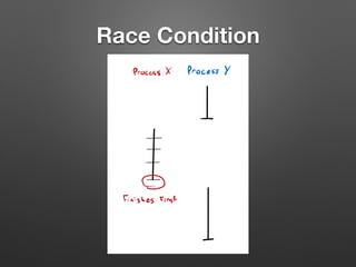 Race Condition
 