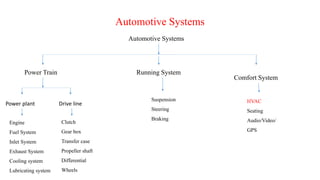 RAC introduction | PPTX