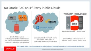 Copyright	©	2018,	Oracle	and/or	its	affiliates.	All	rights	reserved.		|	
Oracle	RAC	requires		
“natively	provided	shared	storage”	
and	certain	network	configurations	
that	aren’t	met	by	3rd	party	clouds			
7	
Amazon	AWS	&	Microsoft	Azure		
and	others	are	subject	to		
Oracle	RAC	Licensing	restrictions		
Oracle	RAC	is	fully	supported	in	
various	flavors	in	the	Oracle	Cloud		
No	Oracle	RAC	on	3rd	Party	Public	Clouds	
http://www.oracle.com/technetwork/database/options/clustering/overview/rac-cloud-support-2843861.pdf		
 