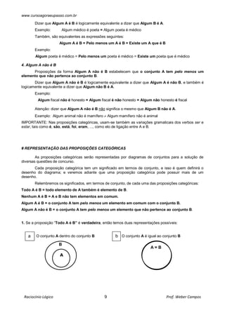 www.cursoagoraeupasso.com.br
Raciocínio Lógico 9 Prof. Weber Campos
Dizer que Algum A é B é logicamente equivalente a dizer que Algum B é A.
Exemplo: Algum médico é poeta = Algum poeta é médico
Também, são equivalentes as expressões seguintes:
Algum A é B = Pelo menos um A é B = Existe um A que é B
Exemplo:
Algum poeta é médico = Pelo menos um poeta é médico = Existe um poeta que é médico
4. Algum A não é B
Proposições da forma Algum A não é B estabelecem que o conjunto A tem pelo menos um
elemento que não pertence ao conjunto B.
Dizer que Algum A não é B é logicamente equivalente a dizer que Algum A é não B, e também é
logicamente equivalente a dizer que Algum não B é A.
Exemplo:
Algum fiscal não é honesto = Algum fiscal é não honesto = Algum não honesto é fiscal
Atenção: dizer que Algum A não é B não significa o mesmo que Algum B não é A.
Exemplo: Algum animal não é mamífero  Algum mamífero não é animal
IMPORTANTE: Nas proposições categóricas, usam-se também as variações gramaticais dos verbos ser e
estar, tais como é, são, está, foi, eram, ..., como elo de ligação entre A e B.
# REPRESENTAÇÃO DAS PROPOSIÇÕES CATEGÓRICAS
As proposições categóricas serão representadas por diagramas de conjuntos para a solução de
diversas questões de concurso.
Cada proposição categórica tem um significado em termos de conjunto, e isso é quem definirá o
desenho do diagrama; e veremos adiante que uma proposição categórica pode possuir mais de um
desenho.
Relembremos os significados, em termos de conjunto, de cada uma das proposições categóricas:
Todo A é B = todo elemento de A também é elemento de B.
Nenhum A é B = A e B não tem elementos em comum.
Algum A é B = o conjunto A tem pelo menos um elemento em comum com o conjunto B.
Algum A não é B = o conjunto A tem pelo menos um elemento que não pertence ao conjunto B.
1. Se a proposição “Todo A é B” é verdadeira, então temos duas representações possíveis:
O conjunto A dentro do conjunto B O conjunto A é igual ao conjunto B
A
B
A = B
a b
 
