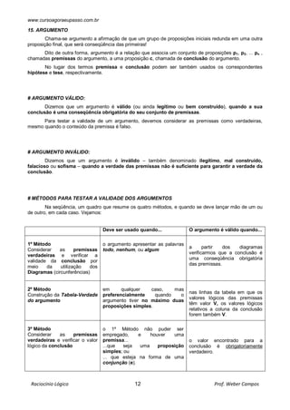 www.cursoagoraeupasso.com.br
Raciocínio Lógico 12 Prof. Weber Campos
15. ARGUMENTO
Chama-se argumento a afirmação de que um grupo de proposições iniciais redunda em uma outra
proposição final, que será conseqüência das primeiras!
Dito de outra forma, argumento é a relação que associa um conjunto de proposições p1, p2, ... pn ,
chamadas premissas do argumento, a uma proposição c, chamada de conclusão do argumento.
No lugar dos termos premissa e conclusão podem ser também usados os correspondentes
hipótese e tese, respectivamente.
# ARGUMENTO VÁLIDO:
Dizemos que um argumento é válido (ou ainda legítimo ou bem construído), quando a sua
conclusão é uma conseqüência obrigatória do seu conjunto de premissas.
Para testar a validade de um argumento, devemos considerar as premissas como verdadeiras,
mesmo quando o conteúdo da premissa é falso.
# ARGUMENTO INVÁLIDO:
Dizemos que um argumento é inválido – também denominado ilegítimo, mal construído,
falacioso ou sofisma – quando a verdade das premissas não é suficiente para garantir a verdade da
conclusão.
# MÉTODOS PARA TESTAR A VALIDADE DOS ARGUMENTOS
Na seqüência, um quadro que resume os quatro métodos, e quando se deve lançar mão de um ou
de outro, em cada caso. Vejamos:
Deve ser usado quando... O argumento é válido quando...
1º Método
Considerar as premissas
verdadeiras e verificar a
validade da conclusão por
meio da utilização dos
Diagramas (circunferências)
o argumento apresentar as palavras
todo, nenhum, ou algum
a partir dos diagramas
verificarmos que a conclusão é
uma conseqüência obrigatória
das premissas.
2º Método
Construção da Tabela-Verdade
do argumento
em qualquer caso, mas
preferencialmente quando o
argumento tiver no máximo duas
proposições simples.
nas linhas da tabela em que os
valores lógicos das premissas
têm valor V, os valores lógicos
relativos a coluna da conclusão
forem também V.
3º Método
Considerar as premissas
verdadeiras e verificar o valor
lógico da conclusão
o 1º Método não puder ser
empregado, e houver uma
premissa...
...que seja uma proposição
simples; ou
... que esteja na forma de uma
conjunção (e).
o valor encontrado para a
conclusão é obrigatoriamente
verdadeiro.
 