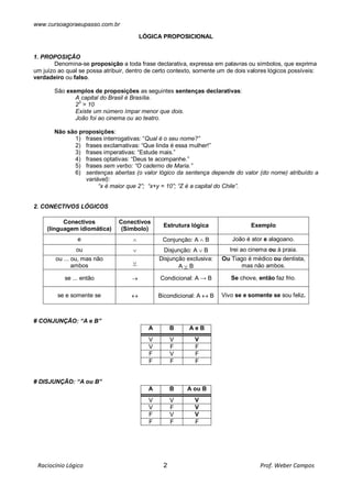 www.cursoagoraeupasso.com.br
Raciocínio Lógico 2 Prof. Weber Campos
LÓGICA PROPOSICIONAL
1. PROPOSIÇÃO
Denomina-se proposição a toda frase declarativa, expressa em palavras ou símbolos, que exprima
um juízo ao qual se possa atribuir, dentro de certo contexto, somente um de dois valores lógicos possíveis:
verdadeiro ou falso.
São exemplos de proposições as seguintes sentenças declarativas:
A capital do Brasil é Brasília.
23
> 10
Existe um número ímpar menor que dois.
João foi ao cinema ou ao teatro.
Não são proposições:
1) frases interrogativas: “Qual é o seu nome?”
2) frases exclamativas: “Que linda é essa mulher!”
3) frases imperativas: “Estude mais.”
4) frases optativas: “Deus te acompanhe.”
5) frases sem verbo: “O caderno de Maria.”
6) sentenças abertas (o valor lógico da sentença depende do valor (do nome) atribuído a
variável):
“x é maior que 2”; “x+y = 10”; “Z é a capital do Chile”.
2. CONECTIVOS LÓGICOS
Conectivos
(linguagem idiomática)
Conectivos
(Símbolo)
Estrutura lógica Exemplo
e  Conjunção: A  B João é ator e alagoano.
ou  Disjunção: A  B Irei ao cinema ou à praia.
ou ... ou, mas não
ambos 
Disjunção exclusiva:
A  B
Ou Tiago é médico ou dentista,
mas não ambos.
se ... então  Condicional: A → B Se chove, então faz frio.
se e somente se  Bicondicional: A  B Vivo se e somente se sou feliz.
# CONJUNÇÃO: “A e B”
A B A e B
V V V
V F F
F V F
F F F
# DISJUNÇÃO: “A ou B”
A B A ou B
V V V
V F V
F V V
F F F
 