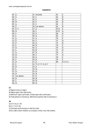 www.cursoagoraeupasso.com.br
Raciocínio Lógico 34 Prof. Weber Campos
GABARITO
01 a 31 anulada 61 C
02 e 32 c 62 A
03 c 33 c 63 B
04 d 34 c 64 B
05 a 35 c 65 E
06 E 36 ver abaixo 66 B
07 C C 37 a 67-A C
08 b 38 c 67-B A
09 c 39 a 68 A
10 c 40 a 69 C
11 e 41 a 70 E
12 C 42 c 71 D
13 C 43 e 72 B
14 c 44 d 73 C
15 b 45 e 74 A
16 c 46 b 75 B
17 a 47 b 76 C
18 d 48 c 77 A
19 b 49 a 78 C
20 c 50 b 79 E
21 b 51 e 80 E E E C E
22 c 52 T, C, T, T, C, G, T
23 b 53 e
24 c 54 d
25 b 55 b
26 d 56 A
27 ver abaixo 57 E
28 b 58 B
29 c 59 D
30 d 60 A
27.
a) Algum corvo é negro.
b) Algum gato não sabe pular.
c) Nenhum sapo é príncipe. (Todo sapo não é príncipe.)
d) Toda planta é venenosa. (Nenhuma planta não é venenosa.)
36.
a) X ≤ Y ou Z  W.
b) X > Y e Z ≥ W.
c) O tempo está chuvoso e não faz calor.
d) Ou João é bom médico ou estudou muito, mas não ambos.
 