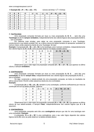 www.cursoagoraeupasso.com.br
Raciocínio Lógico 5 Prof. Weber Campos
 Exemplo 02) (P  ~R)  (Q  ~R ) número de linhas = 23
= 8 linhas
P Q R ~R (P  ~R) (Q  ~R) (P  ~R)  (Q  ~R)
V V V F V F F
V V F V V V V
V F V F V F F
V F F V V F F
F V V F F F V
F V F V V V V
F F V F F F V
F F F V V F F
7. TAUTOLOGIA:
Uma proposição composta formada por duas ou mais proposições A, B, C, ... será dita uma
Tautologia se ela for sempre verdadeira, independentemente dos valores lógicos das proposições A, B, C,
... que a compõem.
Em palavras mais simples: para saber se uma proposição composta é uma Tautologia,
construiremos a sua tabela-verdade! Daí, se a última coluna da tabela-verdade só apresentar verdadeiro (e
nenhum falso), então estaremos diante de uma Tautologia. Só isso!
Exemplo: A proposição (A  B)  (A  B) é uma tautologia, pois é sempre verdadeira, independentemente
dos valores lógicos de A e de B, como se pode observar na tabela-verdade abaixo:
A B A  B A  B (A  B)  (A  B)
V V V V V
V F F V V
F V F V V
F F F F V
Observemos que o valor lógico da proposição composta (A  B)  (A  B), que aparece na última
coluna, é sempre verdadeiro.
8. CONTRADIÇÃO:
Uma proposição composta formada por duas ou mais proposições A, B, C, ... será dita uma
contradição se ela for sempre falsa, independentemente dos valores lógicos das proposições A, B, C, ...
que a compõem.
Ou seja, construindo a tabela-verdade de uma proposição composta, se todos os resultados da
última coluna forem FALSO, então estaremos diante de uma contradição.
Exemplo:
A proposição (A  ~B)  (A  B) também é uma contradição, conforme verificaremos por meio da
construção de sua da tabela-verdade. Vejamos:
A B (A  ~B) (A  B) (A  ~B)  (A  B)
V V F V F
V F V F F
F V V F F
F F F F F
Observemos que o valor lógico da proposição composta (A  ~B)  (A  B), que aparece na última
coluna de sua tabela-verdade, é sempre Falso, independentemente dos valores lógicos que A e B
assumem.
9. CONTINGÊNCIA:
Uma proposição composta será dita uma contingência sempre que não for uma tautologia nem
uma contradição. Exemplo:
A proposição "A  (A  B)" é uma contingência, pois o seu valor lógico depende dos valores
lógicos de A e B, como se pode observar na tabela-verdade abaixo:
 