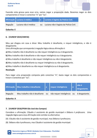 Prof. Guilherme Neves
Aula 01
Raciocínio Lógico para AL-BA
www.estrategiaconcursos.com.br
35
71
Fazendo vista grossa para esse erro, vamos negar a proposição dada. Devemos negar os dois
componentes e trocar o conectivo “e” por “ou”.
Afirmação Luciana é médica e Luciana é legista da Polícia Civil.
Negação Luciana não é médica ou Luciana não é legista da Polícia Civil.
Gabarito: E
6. (VUNESP 2019/UNIFAI)
Meu pai chegou em casa e disse: Meu trabalho é desafiante, e requer inteligência, e não é
desgastante.
Uma afirmação que corresponda à negação lógica dessa afirmação é:
a) Meu trabalho não é desafiante ou não requer inteligência ou é desgastante.
b) Meu trabalho não é desafiante e não requer inteligência ou é desgastante.
c) Meu trabalho é desafiante e não requer inteligência ou não é desgastante.
d) Meu trabalho não é desafiante ou requer inteligência ou não é desgastante.
e) Meu trabalho é desafiante ou não requer inteligência ou é desgastante.
Resolução
Para negar uma proposição composta pelo conectivo “e”, basta negar os dois componentes e
trocar o conectivo por “ou”.
Afirmação Meu trabalho é desafiante e requer inteligência e
não é
desgastante.
Negação Meu trabalho não é desafiante ou não requer inteligência ou é desgastante.
Gabarito: A
7. (VUNESP 2018/IPSM-São José dos Campos)
Considere a afirmação: Cláudio é assistente de gestão municipal e Débora é professora.  Uma
negação lógica para essa afirmação está contida na alternativa:
(A) Cláudio não é assistente de gestão municipal, mas Débora é professora.  
(B) Débora não é professora, mas Cláudio é assistente de gestão municipal.  
Guilherme Neves
Aula 00
Raciocínio Lógico p/ PM-SC (Soldado) Com Videoaulas - Pós-Edital
www.estrategiaconcursos.com.br
0
00000000000 - DEMO
 