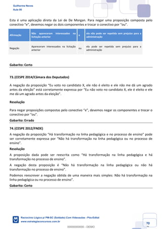 Prof. Guilherme Neves
Aula 01
Raciocínio Lógico para AL-BA
www.estrategiaconcursos.com.br
70
71
Esta é uma aplicação direta da Lei de De Morgan. Para negar uma proposição composta pelo
conectivo “e”, devemos negar os dois componentes e trocar o conectivo por “ou”.
Afirmação
Não apareceram interessados na
licitação anterior
e
ela não pode ser repetida sem prejuízo para a
administração
Negação
Apareceram interessados na licitação
anterior
ou
ela pode ser repetida sem prejuízo para a
administração
Gabarito: Certo
73.(CESPE 2014/Câmara dos Deputados)
A negação da proposição “Eu voto no candidato X, ele não é eleito e ele não me dá um agrado
antes da eleição” está corretamente expressa por “Eu não voto no candidato X, ele é eleito e ele
me dá um agrado antes da eleição”.
Resolução
Para negar proposições compostas pelo conectivo “e”, devemos negar os componentes e trocar o
conectivo por “ou”.
Gabarito: Errado
74.(CESPE 2012/FNDE)
A negação da proposição “Há transformação na linha pedagógica e no processo de ensino” pode
ser corretamente expressa por “Não há transformação na linha pedagógica ou no processo de
ensino”.
Resolução
A proposição dada pode ser reescrita como “Há transformação na linha pedagógica e há
transformação no processo de ensino”.
A negação desta proposição é “Não há transformação na linha pedagógica ou não há
transformação no processo de ensino”.
Podemos reescrever a negação obtida de uma maneira mais simples: Não há transformação na
linha pedagógica ou no processo de ensino”.
Gabarito: Certo
Guilherme Neves
Aula 00
Raciocínio Lógico p/ PM-SC (Soldado) Com Videoaulas - Pós-Edital
www.estrategiaconcursos.com.br
0
00000000000 - DEMO
 