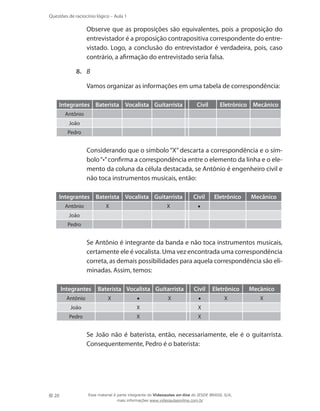 20
Questões de raciocínio lógico – Aula 1
	 Observe que as proposições são equivalentes, pois a proposição do
entrevistador é a proposição contrapositiva correspondente do entre-
vistado. Logo, a conclusão do entrevistador é verdadeira, pois, caso
contrário, a afirmação do entrevistado seria falsa.
8.	 B
	 Vamos organizar as informações em uma tabela de correspondência:
Integrantes Baterista Vocalista Guitarrista Civil Eletrônico Mecânico
Antônio
João
Pedro
	 Considerando que o símbolo “X” descarta a correspondência e o sím-
bolo“•”confirma a correspondência entre o elemento da linha e o ele-
mento da coluna da célula destacada, se Antônio é engenheiro civil e
não toca instrumentos musicais, então:
Integrantes Baterista Vocalista Guitarrista Civil Eletrônico Mecânico
Antônio X X •
João
Pedro
	 Se Antônio é integrante da banda e não toca instrumentos musicais,
certamente ele é vocalista. Uma vez encontrada uma correspondência
correta, as demais possibilidades para aquela correspondência são eli-
minadas. Assim, temos:
Integrantes Baterista Vocalista Guitarrista Civil Eletrônico Mecânico
Antônio X • X • X X
João X X
Pedro X X
	 Se João não é baterista, então, necessariamente, ele é o guitarrista.
Consequentemente, Pedro é o baterista:
Esse material é parte integrante do Videoaulas on-line do IESDE BRASIL S/A,
mais informações www.videoaulasonline.com.br
 