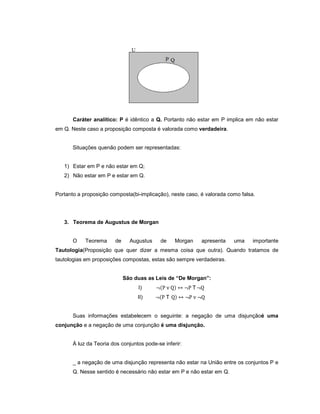 Caráter analítico: P é idêntico a Q. Portanto não estar em P implica em não estar
em Q. Neste caso a proposição composta é valorada como verdadeira.
Situações quenão podem ser representadas:
1) Estar em P e não estar em Q;
2) Não estar em P e estar em Q.
Portanto a proposição composta(bi-implicação), neste caso, é valorada como falsa.
3. Teorema de Augustus de Morgan
O Teorema de Augustus de Morgan apresenta uma importante
Tautologia(Proposição que quer dizer a mesma coisa que outra). Quando tratamos de
tautologias em proposições compostas, estas são sempre verdadeiras.
São duas as Leis de “De Morgan”:
I)
II)
Suas informações estabelecem o seguinte: a negação de uma disjunçãoé uma
conjunção e a negação de uma conjunção é uma disjunção.
À luz da Teoria dos conjuntos pode-se inferir:
_ a negação de uma disjunção representa não estar na União entre os conjuntos P e
Q. Nesse sentido é necessário não estar em P e não estar em Q.
 