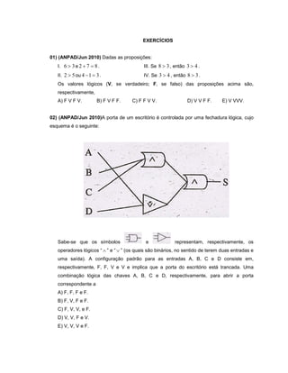 EXERCÍCIOS
01) (ANPAD/Jun 2010) Dadas as proposições:
I. 36 > e 872 =+ . III. Se 38 > , então 43 > .
II. 52 > ou 314 =− . IV. Se 43 > , então 38 > .
Os valores lógicos (V, se verdadeiro; F, se falso) das proposições acima são,
respectivamente,
A) F V F V. B) F V F F. C) F F V V. D) V V F F. E) V VVV.
02) (ANPAD/Jun 2010)A porta de um escritório é controlada por uma fechadura lógica, cujo
esquema é o seguinte:
Sabe-se que os símbolos e representam, respectivamente, os
operadores lógicos “ ∧ ” e “ ∨ ” (os quais são binários, no sentido de terem duas entradas e
uma saída). A configuração padrão para as entradas A, B, C e D consiste em,
respectivamente, F, F, V e V e implica que a porta do escritório está trancada. Uma
combinação lógica das chaves A, B, C e D, respectivamente, para abrir a porta
correspondente a
A) F, F, F e F.
B) F, V, F e F.
C) F, V, V, e F.
D) V, V, F e V.
E) V, V, V e F.
 