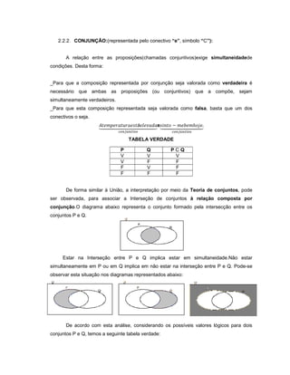 2.2.2. CONJUNÇÃO:(representada pelo conectivo “e”, símbolo “ ”):
A relação entre as proposições(chamadas conjuntivos)exige simultaneidadede
condições. Desta forma:
_Para que a composição representada por conjunção seja valorada como verdadeira é
necessário que ambas as proposições (ou conjuntivos) que a compõe, sejam
simultaneamente verdadeiros.
_Para que esta composição representada seja valorada como falsa, basta que um dos
conectivos o seja.
á e
TABELA VERDADE
De forma similar à União, a interpretação por meio da Teoria de conjuntos, pode
ser observada, para associar a Interseção de conjuntos à relação composta por
conjunção.O diagrama abaixo representa o conjunto formado pela intersecção entre os
conjuntos P e Q.
P Q= P Q
Estar na Interseção entre P e Q implica estar em simultaneidade.Não estar
simultaneamente em P ou em Q implica em não estar na interseção entre P e Q. Pode-se
observar esta situação nos diagramas representados abaixo:
De acordo com esta análise, considerando os possíveis valores lógicos para dois
conjuntos P e Q, temos a seguinte tabela verdade:
P Q P Q
V V V
V F F
F V F
F F F
 