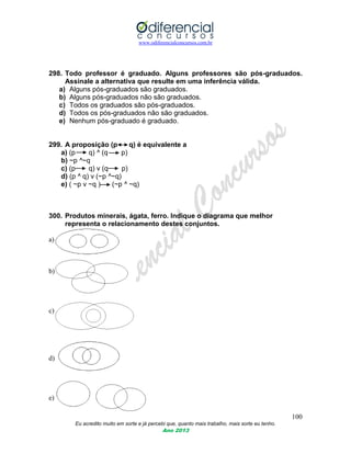 www.odiferencialconcursos.com.br
100
Eu acredito muito em sorte e já percebi que, quanto mais trabalho, mais sorte eu tenho.
Ano 2013
298. Todo professor é graduado. Alguns professores são pós-graduados.
Assinale a alternativa que resulte em uma inferência válida.
a) Alguns pós-graduados são graduados.
b) Alguns pós-graduados não são graduados.
c) Todos os graduados são pós-graduados.
d) Todos os pós-graduados não são graduados.
e) Nenhum pós-graduado é graduado.
299. A proposição (p q) é equivalente a
a) (p q) ^ (q p)
b) ~p ^~q
c) (p q) v (q p)
d) (p ^ q) v (~p ^~q)
e) ( ~p v ~q ) (~p ^ ~q)
300. Produtos minerais, ágata, ferro. Indique o diagrama que melhor
representa o relacionamento destes conjuntos.
a)
b)
c)
d)
e)
 