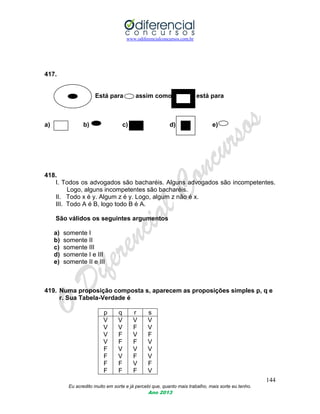 www.odiferencialconcursos.com.br
144
Eu acredito muito em sorte e já percebi que, quanto mais trabalho, mais sorte eu tenho.
Ano 2013
417.
Está para assim como está para
a) b) c) d) e)
418.
I. Todos os advogados são bacharéis. Alguns advogados são incompetentes.
Logo, alguns incompetentes são bacharéis.
II. Todo x é y. Algum z é y. Logo, algum z não é x.
III. Todo A é B, logo todo B é A.
São válidos os seguintes argumentos
a) somente I
b) somente II
c) somente III
d) somente I e III
e) somente II e III
419. Numa proposição composta s, aparecem as proposições simples p, q e
r. Sua Tabela-Verdade é
p q r s
V
V
V
V
F
F
F
F
V
V
F
F
V
V
F
F
V
F
V
F
V
F
V
F
V
V
F
V
V
V
F
V
 