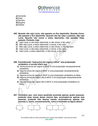 www.odiferencialconcursos.com.br
157
Eu acredito muito em sorte e já percebi que, quanto mais trabalho, mais sorte eu tenho.
Ano 2013
a) Camarão
b)Casa
c) Homero
d)Zeugma
e) Eclipse
445. Quando não vejo Lúcia, não passeio ou fico deprimido. Quando chove,
não passeio e fico deprimido. Quando não faz calor e passeio, não vejo
Lúcia. Quando não chove e estou deprimido, não passeio. Hoje,
passeio. Portanto, hoje
a) Vejo Lúcia, e não estou deprimido, e não chove, e faz calor.
b) Não vejo Lúcia, e estou deprimido, e chove, e faz calor.
c) Não vejo Lúcia, e estou deprimido, e não chove, e não faz calor.
d) Vejo Lúcia, e não estou deprimido, e chove, e faz calor.
e) Vejo Lúcia, e estou deprimido, e não chove, e faz calor.
446. Considerando “toda prova de Lógica é difícil” uma proposição
verdadeira, é correto inferir que
a) “nenhuma prova de Lógica é difícil” é uma proposição necessariamente
verdadeira.
b) “alguma prova de Lógica é difícil” é uma proposição necessariamente
verdadeira.
c) “alguma prova de Lógica é difícil” é uma proposição verdadeira ou falsa.
d) “alguma prova de Lógica não é difícil” é um proposição necessariamente
verdadeira.
e) “alguma prova de Lógica não é difícil” é uma proposição verdadeira ou
falsa.
447. Considere que: uma mesa quadrada acomoda apenas quatro pessoas;
juntando duas mesas desse mesmo tipo, acomodam-se apenas seis
pessoas; juntando três dessas mesas, acomodam-se apenas oito
pessoas e, assim, sucessivamente, como é mostrado na figura abaixo.
• • • • • •
• • • • • •
• • • • • •
 