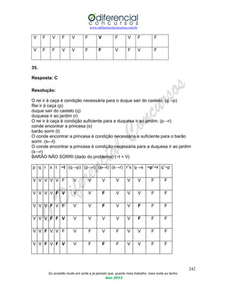 www.odiferencialconcursos.com.br
242
Eu acredito muito em sorte e já percebi que, quanto mais trabalho, mais sorte eu tenho.
Ano 2013
V F V F V F V F V F F
V F F V V F F V F V F
35.
Resposta: C
Resolução:
O rei ir à caça é condição necessária para o duque sair do castelo. (q→p)
Rei ir à caça (p)
duque sair do castelo (q)
duquesa ir ao jardim (r)
O rei ir à caça é condição suficiente para a duquesa ir ao jardim. (p→r)
conde encontrar a princesa (s)
barão sorrir (t)
O conde encontrar a princesa é condição necessária e suficiente para o barão
sorrir. (s↔t)
O conde encontrar a princesa é condição necessária para a duquesa ir ao jardim
(s→r)
BARÃO NÃO SORRI (dado do problema) (~t = V)
p q r s t ~t (q→p) (p→r) (s↔t) (s→r) rˇs q→s ~pˆ~r qˆ~p
V V V V V F V V V V V V F F
V V V V F V V V F V V V F F
V V V F V F V V F V V F F F
V V V F F V V V V V V F F F
V V F V V F V F V F V V F F
V V F V F V V F F F V V F F
 