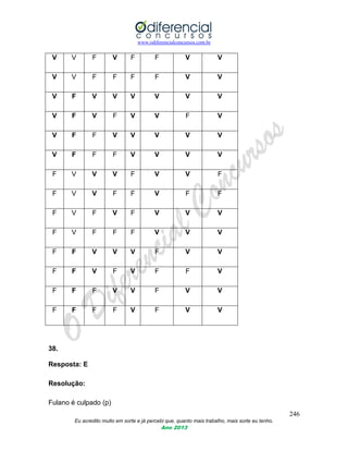 www.odiferencialconcursos.com.br
246
Eu acredito muito em sorte e já percebi que, quanto mais trabalho, mais sorte eu tenho.
Ano 2013
38.
Resposta: E
Resolução:
Fulano é culpado (p)
V V F V F F V V
V V F F F F V V
V F V V V V V V
V F V F V V F V
V F F V V V V V
V F F F V V V V
F V V V F V V F
F V V F F V F F
F V F V F V V V
F V F F F V V V
F F V V V F V V
F F V F V F F V
F F F V V F V V
F F F F V F V V
 