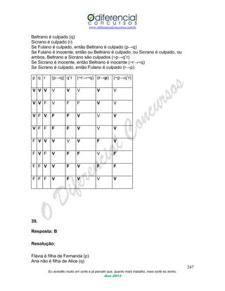 www.odiferencialconcursos.com.br
247
Eu acredito muito em sorte e já percebi que, quanto mais trabalho, mais sorte eu tenho.
Ano 2013
Beltrano é culpado (q)
Sicrano é culpado (r)
Se Fulano é culpado, então Beltrano é culpado (p→q)
Se Fulano é inocente, então ou Beltrano é culpado, ou Sicrano é culpado, ou
ambos, Beltrano e Sicrano são culpados (~p→qˆr)
Se Sicrano é inocente, então Beltrano é inocente (~r→~q)
Se Sicrano é culpado, então Fulano é culpado (r→p)
p q r (p→q) qˆr (~r→~q) (r→p) (~p→qˆr)
V V V V V V V V
V V F V F F V V
V F V F F V V V
V F F F F V V V
F V V V V V F V
F V F V F F V F
F F V V F V F F
F F F V F V V V
39.
Resposta: B
Resolução:
Flávia é filha de Fernanda (p)
Ana não é filha de Alice (q)
 