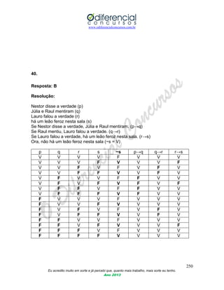 www.odiferencialconcursos.com.br
250
Eu acredito muito em sorte e já percebi que, quanto mais trabalho, mais sorte eu tenho.
Ano 2013
40.
Resposta: B
Resolução:
Nestor disse a verdade (p)
Júlia e Raul mentiram (q)
Lauro falou a verdade (r)
há um leão feroz nesta sala (s)
Se Nestor disse a verdade, Júlia e Raul mentiram. (p→q)
Se Raul mentiu, Lauro falou a verdade. (q→r)
Se Lauro falou a verdade, há um leão feroz nesta sala. (r→s)
Ora, não há um leão feroz nesta sala (~s = V)
p q r s ~s p→q q→r r→s
V V V V F V V V
V V V F V V V F
V V F V F V F V
V V F F V V F V
V F V V F F V V
V F V F V F V F
V F F V F F V V
V F F F V F V V
F V V V F V V V
F V V F V V V V
F V F V F V F V
F V F F V V F V
F F V V F V V V
F F V F V V V F
F F F V F V V V
F F F F V V V V
 
