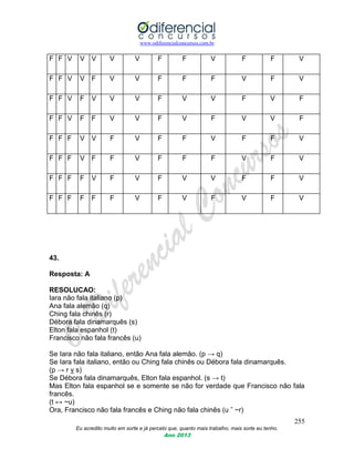 www.odiferencialconcursos.com.br
255
Eu acredito muito em sorte e já percebi que, quanto mais trabalho, mais sorte eu tenho.
Ano 2013
43.
Resposta: A
RESOLUCAO:
Iara não fala italiano (p)
Ana fala alemão (q)
Ching fala chinês (r)
Débora fala dinamarquês (s)
Elton fala espanhol (t)
Francisco não fala francês (u)
Se Iara não fala italiano, então Ana fala alemão. (p → q)
Se Iara fala italiano, então ou Ching fala chinês ou Débora fala dinamarquês.
(p → r v s)
Se Débora fala dinamarquês, Elton fala espanhol. (s → t)
Mas Elton fala espanhol se e somente se não for verdade que Francisco não fala
francês.
(t ↔ ~u)
Ora, Francisco não fala francês e Ching não fala chinês (u ˆ ~r)
F F V V V V V F F V F F V
F F V V F V V F F F V F V
F F V F V V V F V V F V F
F F V F F V V F V F V V F
F F F V V F V F F V F F V
F F F V F F V F F F V F V
F F F F V F V F V V F F V
F F F F F F V F V F V F V
 