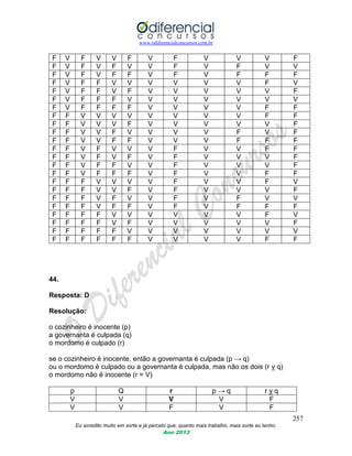 www.odiferencialconcursos.com.br
257
Eu acredito muito em sorte e já percebi que, quanto mais trabalho, mais sorte eu tenho.
Ano 2013
F V F V V F V F V V V F
F V F V F V V F V F V V
F V F V F F V F V F F F
F V F F V V V V V V F V
F V F F V F V V V V V F
F V F F F V V V V V V V
F V F F F F V V V V F F
F F V V V V V V V V F F
F F V V V F V V V V V F
F F V V F V V V V F V F
F F V V F F V V V F F F
F F V F V V V F V V F F
F F V F V F V F V V V F
F F V F F V V F V V V F
F F V F F F V F V V F F
F F F V V V V F V V F V
F F F V V F V F V V V F
F F F V F V V F V F V V
F F F V F F V F V F F F
F F F F V V V V V V F V
F F F F V F V V V V V F
F F F F F V V V V V V V
F F F F F F V V V V F F
44.
Resposta: D
Resolução:
o cozinheiro é inocente (p)
a governanta é culpada (q)
o mordomo é culpado (r)
se o cozinheiro é inocente, então a governanta é culpada (p → q)
ou o mordomo é culpado ou a governanta é culpada, mas não os dois (r v q)
o mordomo não é inocente (r = V)
p Q r p → q r v q
V V V V F
V V F V F
 