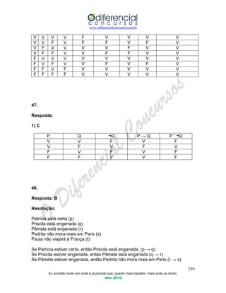 www.odiferencialconcursos.com.br
259
Eu acredito muito em sorte e já percebi que, quanto mais trabalho, mais sorte eu tenho.
Ano 2013
47.
Resposta:
1) C
P Q ¬Q P → Q P ˆ ¬Q
V V F V F
V F V F V
F V F V F
F F V V F
48.
Resposta: B
Resolução:
Patrícia está certa (p)
Priscila está enganada (q)
Pâmela está enganada (r)
Pedrita não mora mais em Paris (s)
Paula não viajará à França (t)
Se Patrícia estiver certa, então Priscila está enganada. (p → q)
Se Priscila estiver enganada, então Pâmela está enganada (q → r)
Se Pâmela estiver enganada, então Pedrita não mora mais em Paris (r → s)
V V V V F V V V V
V V F V F F V F V
V F V V V V F V V
V F F V V F F V V
F V V V V V V V V
F V F V V F V F V
F F V F V V V V V
F F F F V V V V V
 
