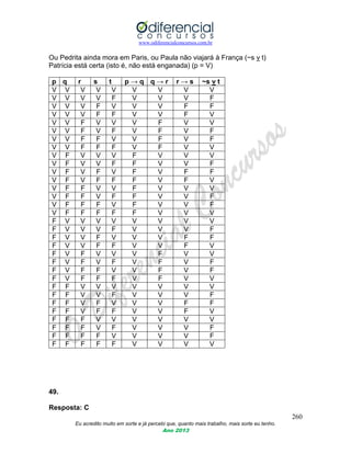 www.odiferencialconcursos.com.br
260
Eu acredito muito em sorte e já percebi que, quanto mais trabalho, mais sorte eu tenho.
Ano 2013
Ou Pedrita ainda mora em Paris, ou Paula não viajará à França (~s v t)
Patrícia está certa (isto é, não está enganada) (p = V)
p q r s t p → q q → r r → s ~s v t
V V V V V V V V V
V V V V F V V V F
V V V F V V V F F
V V V F F V V F V
V V F V V V F V V
V V F V F V F V F
V V F F V V F V F
V V F F F V F V V
V F V V V F V V V
V F V V F F V V F
V F V F V F V F F
V F V F F F V F V
V F F V V F V V V
V F F V F F V V F
V F F F V F V V F
V F F F F F V V V
F V V V V V V V V
F V V V F V V V F
F V V F V V V F F
F V V F F V V F V
F V F V V V F V V
F V F V F V F V F
F V F F V V F V F
F V F F F V F V V
F F V V V V V V V
F F V V F V V V F
F F V F V V V F F
F F V F F V V F V
F F F V V V V V V
F F F V F V V V F
F F F F V V V V F
F F F F F V V V V
49.
Resposta: C
 