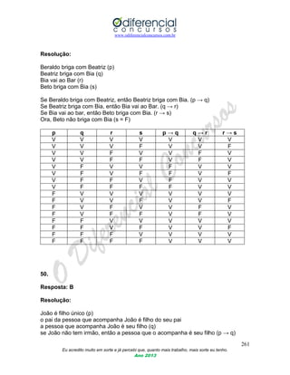 www.odiferencialconcursos.com.br
261
Eu acredito muito em sorte e já percebi que, quanto mais trabalho, mais sorte eu tenho.
Ano 2013
Resolução:
Beraldo briga com Beatriz (p)
Beatriz briga com Bia (q)
Bia vai ao Bar (r)
Beto briga com Bia (s)
Se Beraldo briga com Beatriz, então Beatriz briga com Bia. (p → q)
Se Beatriz briga com Bia, então Bia vai ao Bar. (q → r)
Se Bia vai ao bar, então Beto briga com Bia. (r → s)
Ora, Beto não briga com Bia (s = F)
p q r s p → q q → r r → s
V V V V V V V
V V V F V V F
V V F V V F V
V V F F V F V
V F V V F V V
V F V F F V F
V F F V F V V
V F F F F V V
F V V V V V V
F V V F V V F
F V F V V F V
F V F F V F V
F F V V V V V
F F V F V V F
F F F V V V V
F F F F V V V
50.
Resposta: B
Resolução:
João é filho único (p)
o pai da pessoa que acompanha João é filho do seu pai
a pessoa que acompanha João é seu filho (q)
se João não tem irmão, então a pessoa que o acompanha é seu filho (p → q)
 