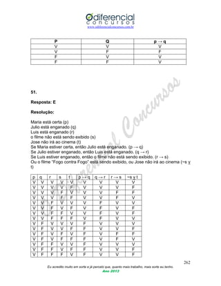 www.odiferencialconcursos.com.br
262
Eu acredito muito em sorte e já percebi que, quanto mais trabalho, mais sorte eu tenho.
Ano 2013
P Q p → q
V V V
V F F
F V V
F F V
51.
Resposta: E
Resolução:
Maria está certa (p)
Julio está enganado (q)
Luis está enganado (r)
o filme não está sendo exibido (s)
Jose não irá ao cinema (t)
Se Maria estiver certa, então Julio está enganado. (p → q)
Se Julio estiver enganado, então Luis está enganado. (q → r)
Se Luis estiver enganado, então o filme não está sendo exibido. (r → s)
Ou o filme “Fogo contra Fogo” está sendo exibido, ou Jose não irá ao cinema (~s v
t)
p q r s t p → q q → r r → s ~s v t
V V V V V V V V V
V V V V F V V V F
V V V F V V V F F
V V V F F V V F V
V V F V V V F V V
V V F V F V F V F
V V F F V V F V F
V V F F F V F V V
V F V V V F V V V
V F V V F F V V F
V F V F V F V F F
V F V F F F V F V
V F F V V F V V V
V F F V F F V V F
V F F F V F V V F
 