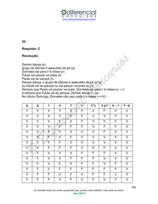 www.odiferencialconcursos.com.br
266
Eu acredito muito em sorte e já percebi que, quanto mais trabalho, mais sorte eu tenho.
Ano 2013
55.
Resposta: C
Resolução:
Denise dança (p)
grupo de Denise é aplaudido de pé (q)
Dorneles sai para ir à missa (r)
Paula vai pescar na praia (s)
Paula vai ao parque (t)
Denise dança, o grupo de Denise é aplaudido de pé (p^q)
ou Paula vai ao parque ou vai pescar na praia (s v t)
Sempre que Paula vai pescar na praia, Dorneles sai para ir à missa (s→ r)
e sempre que Paula vai ao parque, Denise dança (t→p)
No último Domingo, Dorneles não saiu para ir à missa (~r=V)
p q r s t ~r p^q s v t s→ r t→p
V V V V V F V F V V
V V V V F F V V V V
V V V F V F V V F V
V V V F F F V F F V
V V F V V V V F V V
V V F V F V V V V V
V V F F V V V V V V
V V F F F V V F V V
V F V V V F F F V V
V F V V F F F V V V
V F V F V F F V F V
V F V F F F F F F V
V F F V V V F F V V
V F F V F V F V V V
 