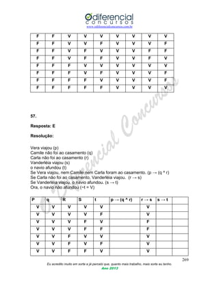 www.odiferencialconcursos.com.br
269
Eu acredito muito em sorte e já percebi que, quanto mais trabalho, mais sorte eu tenho.
Ano 2013
F F V V V V V V V
F F V V F V V V F
F F V F V V V F F
F F V F F V V F V
F F F V V V V V V
F F F V F V V V F
F F F F V V V V F
F F F F F V V V V
57.
Resposta: E
Resolução:
Vera viajou (p)
Camile não foi ao casamento (q)
Carla não foi ao casamento (r)
Vanderléia viajou (s)
o navio afundou (t)
Se Vera viajou, nem Camile nem Carla foram ao casamento. (p → (q ^ r)
Se Carla não foi ao casamento, Vanderléia viajou. (r → s)
Se Vanderléia viajou, o navio afundou. (s → t)
Ora, o navio não afundou (~t = V)
P q R S t p → (q ^ r) r → s s → t
V V V V V V
V V V V F V
V V V F V F
V V V F F F
V V F V V V
V V F V F V
V V F F V V
 