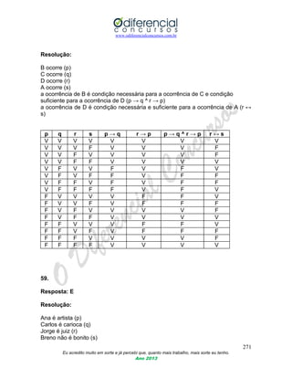 www.odiferencialconcursos.com.br
271
Eu acredito muito em sorte e já percebi que, quanto mais trabalho, mais sorte eu tenho.
Ano 2013
Resolução:
B ocorre (p)
C ocorre (q)
D ocorre (r)
A ocorre (s)
a ocorrência de B é condição necessária para a ocorrência de C e condição
suficiente para a ocorrência de D (p → q ^ r → p)
a ocorrência de D é condição necessária e suficiente para a ocorrência de A (r ↔
s)
p q r s p → q r → p p → q ^ r → p r ↔ s
V V V V V V V V
V V V F V V V F
V V F V V V V F
V V F F V V V V
V F V V F V F V
V F V F F V F F
V F F V F V F F
V F F F F V F V
F V V V V F F V
F V V F V F F F
F V F V V V V F
F V F F V V V V
F F V V V F F V
F F V F V F F F
F F F V V V V F
F F F F V V V V
59.
Resposta: E
Resolução:
Ana é artista (p)
Carlos é carioca (q)
Jorge é juiz (r)
Breno não é bonito (s)
 