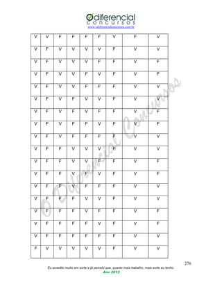 www.odiferencialconcursos.com.br
276
Eu acredito muito em sorte e já percebi que, quanto mais trabalho, mais sorte eu tenho.
Ano 2013
V V F F F F V F V
V F V V V V F V V
V F V V V F F V F
V F V V F V F V F
V F V V F F F V V
V F V F V V F V V
V F V F V F F V F
V F V F F V F V F
V F V F F F F V V
V F F V V V F V V
V F F V V F F V F
V F F V F V F V F
V F F V F F F V V
V F F F V V F V V
V F F F V F F V F
V F F F F V F V F
V F F F F F F V V
F V V V V V F V V
 