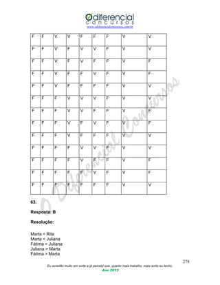 www.odiferencialconcursos.com.br
278
Eu acredito muito em sorte e já percebi que, quanto mais trabalho, mais sorte eu tenho.
Ano 2013
F F V V F F F V V
F F V F V V F V V
F F V F V F F V F
F F V F F V F V F
F F V F F F F V V
F F F V V V F V V
F F F V V F F V F
F F F V F V F V F
F F F V F F F V V
F F F F V V F V V
F F F F V F F V F
F F F F F V F V F
F F F F F F F V V
63.
Resposta: B
Resolução:
Marta = Rita
Marta < Juliana
Fátima = Juliana
Juliana > Marta
Fátima > Marta
 