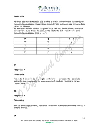 www.odiferencialconcursos.com.br
280
Eu acredito muito em sorte e já percebi que, quanto mais trabalho, mais sorte eu tenho.
Ano 2013
Resolução:
As rosas são mais baratas do que os lírios e eu não tenho dinheiro suficiente para
comprar duas dúzias de rosas (p) não tenho dinheiro suficiente para comprar duas
dúzias de lírios (q).
Se as rosas são mais baratas do que os lírios e eu não tenho dinheiro suficiente
para comprar duas dúzias de rosas, então não tenho dinheiro suficiente para
comprar duas dúzias de lírios (p → q).
P q p → q
V V V
V F F
F V V
F F V
67.
Resposta: A
Resolução:
Faz parte do conceito da proposição condicional – o antecedente é condição
suficiente para o conseqüente; o conseqüente é condição necessária para o
conseqüente.
68.
Resposta: A
Resolução:
Tios de músicos (sobrinhos) = músicos – não quer dizer que sobrinho de músico é
sempre músico.
69.
 